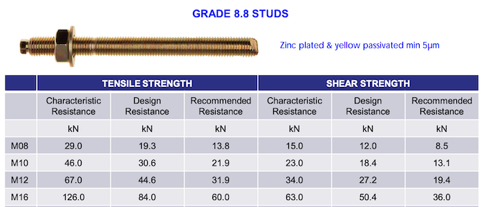 m12-x-160mm-high-tensile-anchor-allthread-studs-gs-products