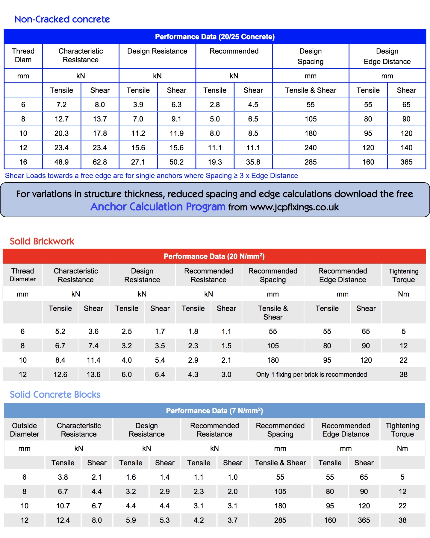 Anchor Bolt Drill Size Chart