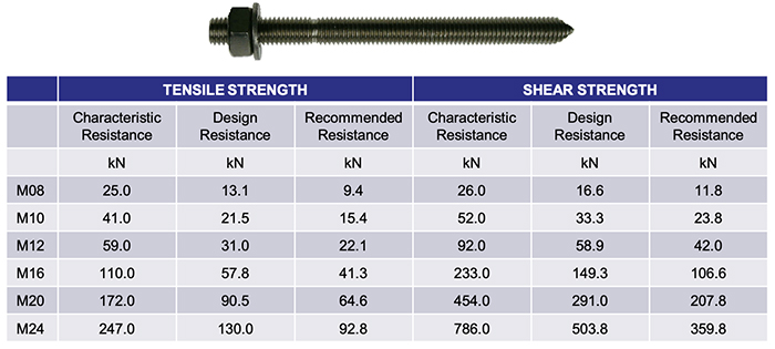 m16-x-350mm-stainless-steel-anchor-allthread-studs-gs-products